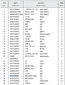 Болт/гайка крепления шестерни 01084-02060/16Y-18-00040 Болт/гайка крепления шестерни 01084-02060/16Y-18-00040