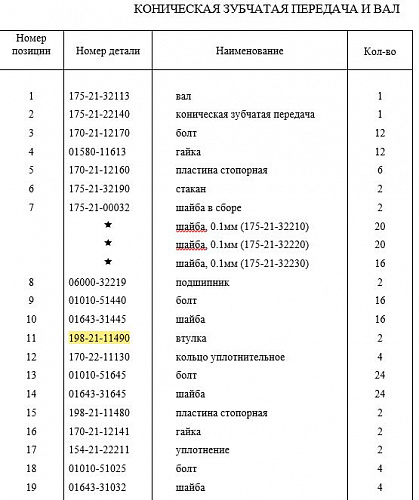 Ступица 198-21-11490 Ступица 198-21-11490