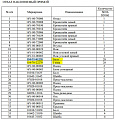 Болт/гайка ножа 154-71-41270/154-70-22270 Болт/гайка ножа 154-71-41270/154-70-22270