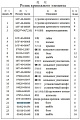 Болт кронштейна поддерживающего катка стягивающий 01010-31885 Болт кронштейна поддерживающего катка стягивающий 01010-31885