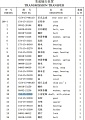 Пара гипоидная 154-15-33240T Пара гипоидная 154-15-33240T