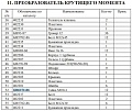 Гайка кардана GB6171-86 M16x1,5 SL50W Гайка кардана GB6171-86 M16x1,5 SL50W