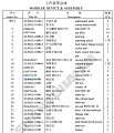 Палец ZL50G2-11700D/80*230 Палец ZL50G2-11700D/80*230
