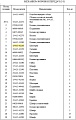 Шестерня КПП 154-15-42210 Шестерня КПП 154-15-42210