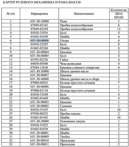 Крышка крепления тележки 16Y-30-00008 Крышка крепления тележки 16Y-30-00008