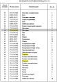 Шестерня 175-15-42471 Шестерня 175-15-42471