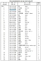 Шестерня 154-15-32470 Шестерня 154-15-32470
