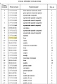 Болт/гайка 175-71-11491/175-71-11520 Болт/гайка 175-71-11491/175-71-11520