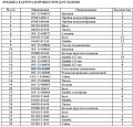 Сальник 16Y-15-11000 Сальник 16Y-15-11000