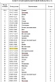 Шпонка 154-27-11330 Шпонка 154-27-11330