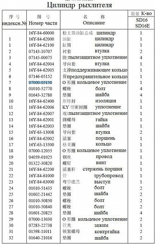 Кольцо 07000-05150/07000-15150 Кольцо 07000-05150/07000-15150