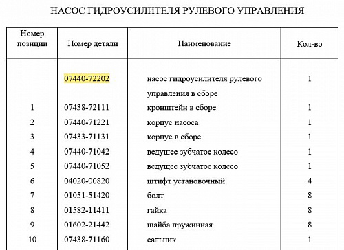 Насос рулевого управления 07440-72202 Насос рулевого управления 07440-72202