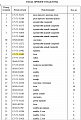 Болт/гайка 175-71-11491/175-71-11520 Болт/гайка 175-71-11491/175-71-11520