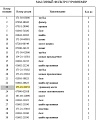 Щуп трансмиссии 175-21-32153 Щуп трансмиссии 175-21-32153