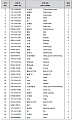Шестерня 175-15-42451 Шестерня 175-15-42451