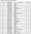 Трос газа 16Y-05C-01000 (L-1м 90см d8мм) Трос газа 16Y-05C-01000 (L-1м 90см d8мм)