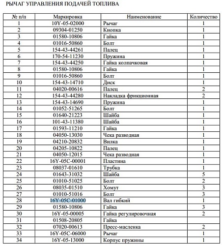 Трос газа 16Y-05C-01000 (L-1м 90см d8мм) Трос газа 16Y-05C-01000 (L-1м 90см d8мм)