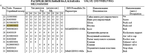 Толкатель клапана 61500050032 Толкатель клапана 61500050032
