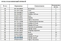 Цапфа правая 16L-80-50000 Цапфа правая 16L-80-50000