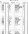Кольцо стакана форсунки 3007759 Кольцо стакана форсунки 3007759