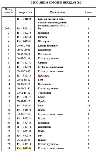 Кольцо бронзовое 154-15-49260/SD23 Кольцо бронзовое 154-15-49260/SD23