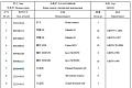 Зуб ковша боковой правый 252101812/ZL50G2-11100-2Y Зуб ковша боковой правый 252101812/ZL50G2-11100-2Y