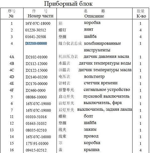 Панель приборов D2210-00000 VDO Панель приборов D2210-00000 VDO