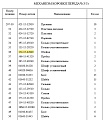 Обойма 154-15-42840 Обойма 154-15-42840