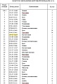 Шестерня бортового редуктора 154-27-11257 Шестерня бортового редуктора 154-27-11257