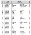 Опора катка поддерживающего 175-30-25184 Опора катка поддерживающего 175-30-25184