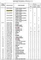 Цилиндр подъема отвала правый 154-63-X2020 Цилиндр подъема отвала правый 154-63-X2020