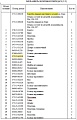 Муфта КПП 175-15-41310 Муфта КПП 175-15-41310