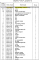 Механизм отбора мощности 154-38-00072 Механизм отбора мощности 154-38-00072