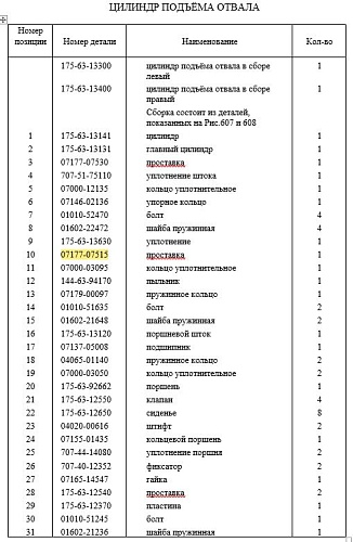 Втулка 07177-07515/80*14,6 Втулка 07177-07515/80*14,6