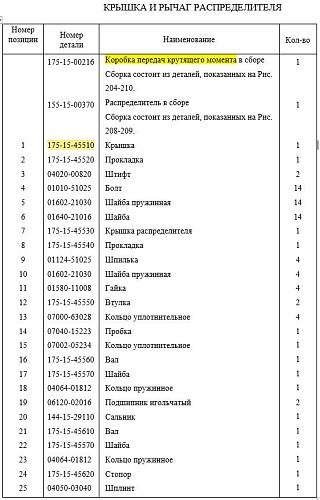 Крышка клапана контрольного 175-15-45510 Крышка клапана контрольного 175-15-45510