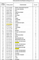 Корпус поршня 175-15-42412 Корпус поршня 175-15-42412