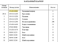 Муфта карданная в сборе 154-20-10002 Муфта карданная в сборе 154-20-10002