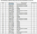 Клапан редукционный 16Y-76-23000/144-49-16101 Клапан редукционный 16Y-76-23000/144-49-16101