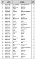 Шестерня привода насоса 6710-23-4520 Шестерня привода насоса 6710-23-4520