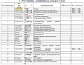 Гильза цилиндра 330-1002064B/4110000561029/4110001028007 Гильза цилиндра 330-1002064B/4110000561029/4110001028007